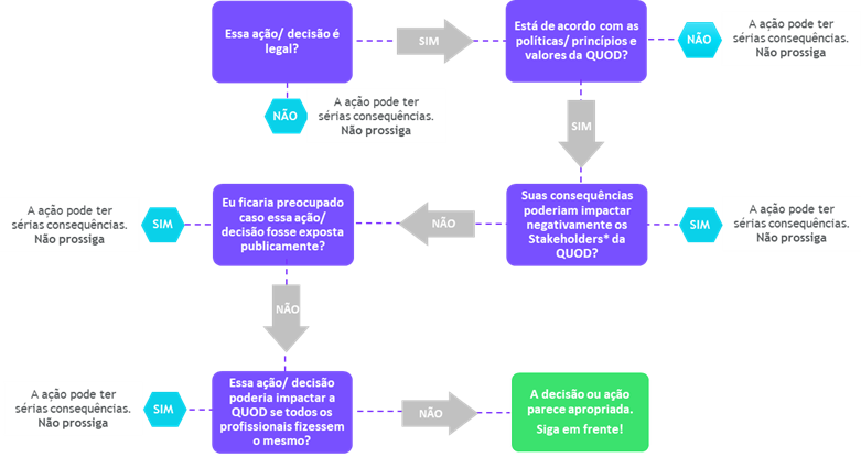 Disposições Gerais